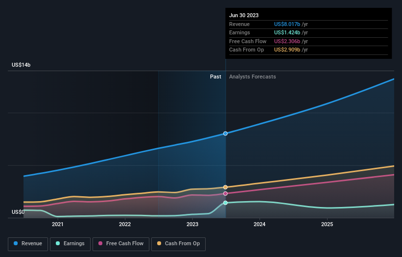 earnings-and-revenue-growth