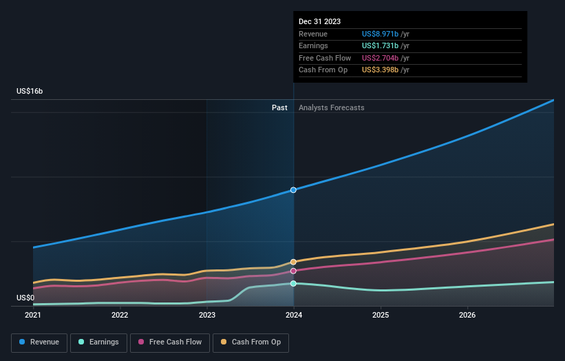 earnings-and-revenue-growth