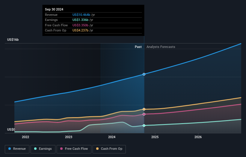 earnings-and-revenue-growth