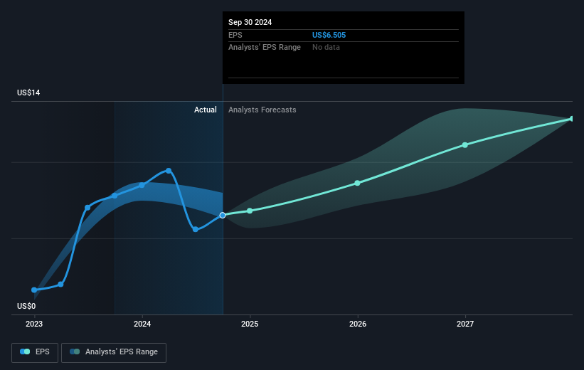 earnings-per-share-growth