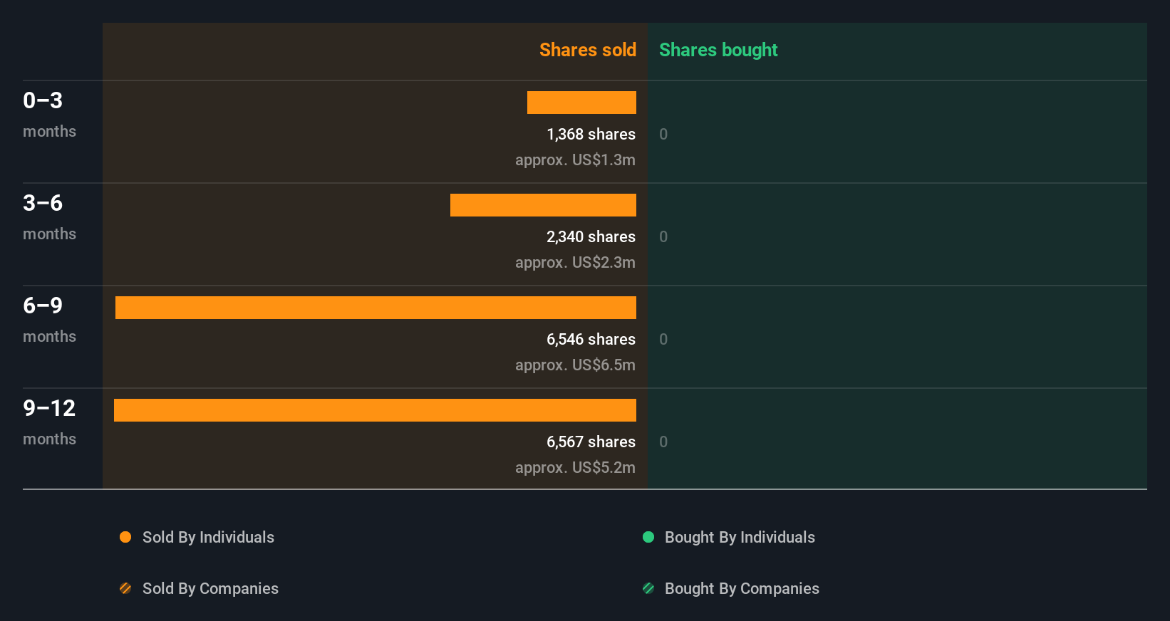 insider-trading-volume