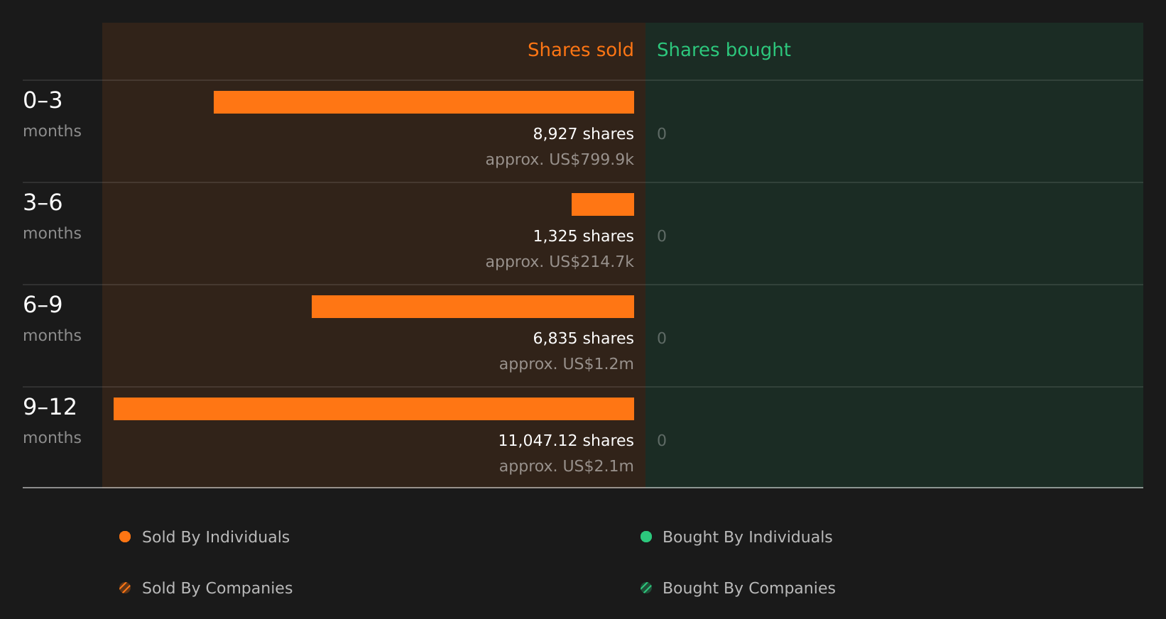 insider-trading-volume