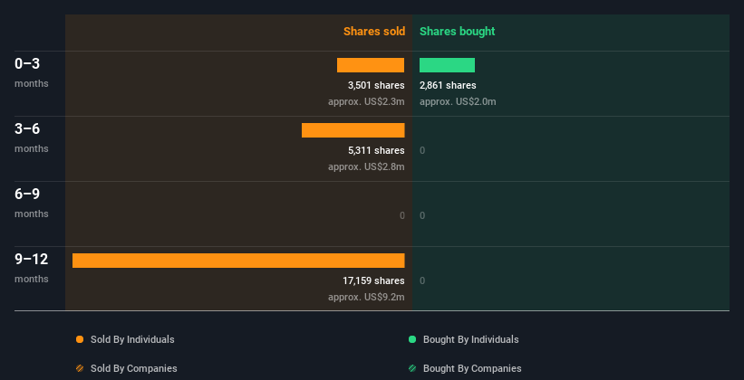 insider-trading-volume