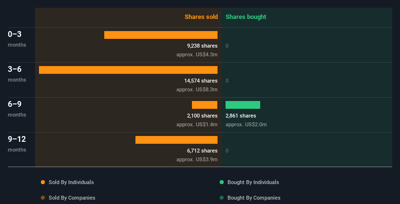 insider-trading-volume