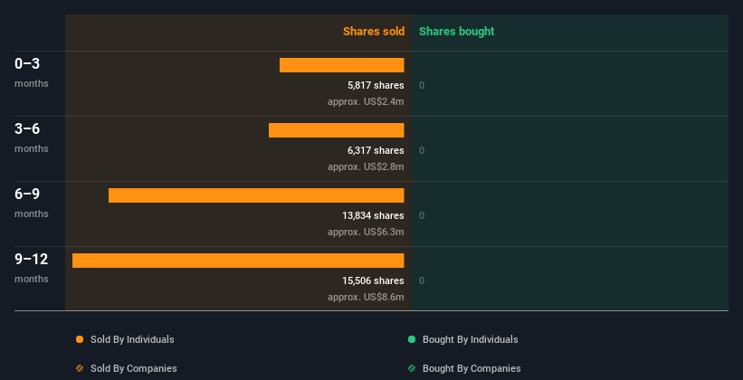 insider-trading-volume