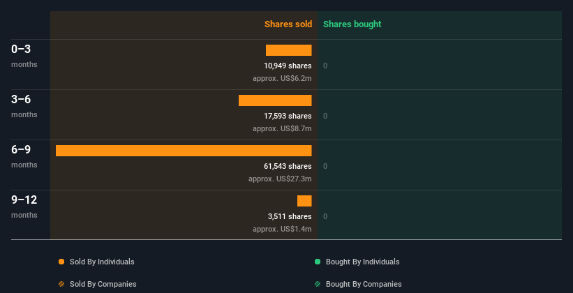 insider-trading-volume