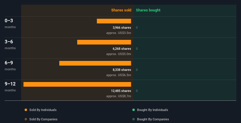 insider-trading-volume