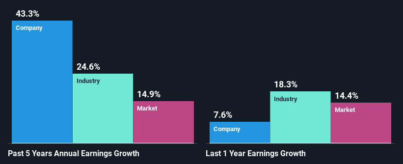 past-earnings-growth