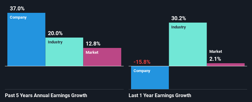 past-earnings-growth