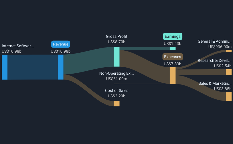 revenue-and-expenses-breakdown