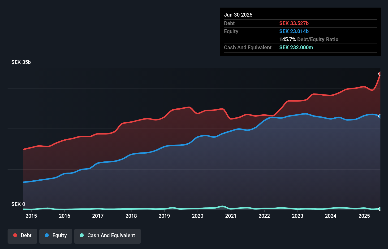 debt-equity-history-analysis