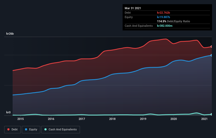 debt-equity-history-analysis