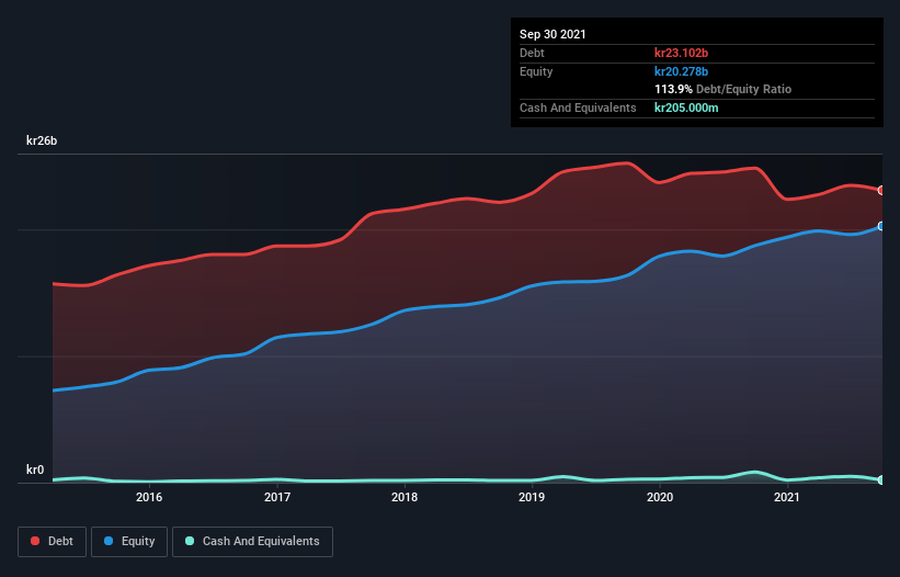 debt-equity-history-analysis