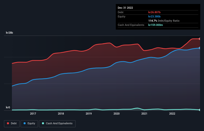 debt-equity-history-analysis