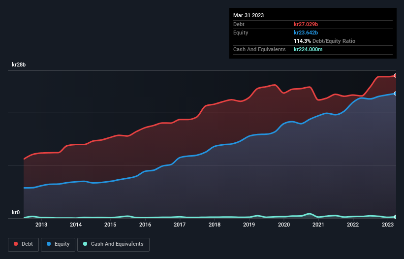 debt-equity-history-analysis