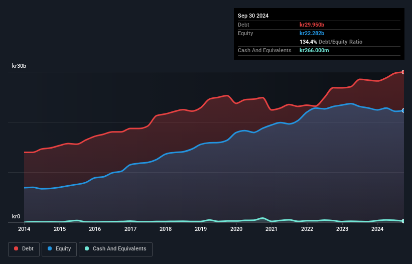 debt-equity-history-analysis