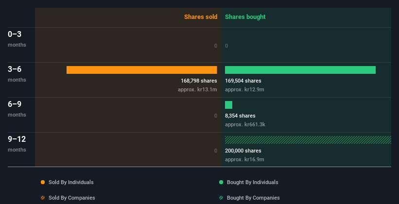 insider-trading-volume