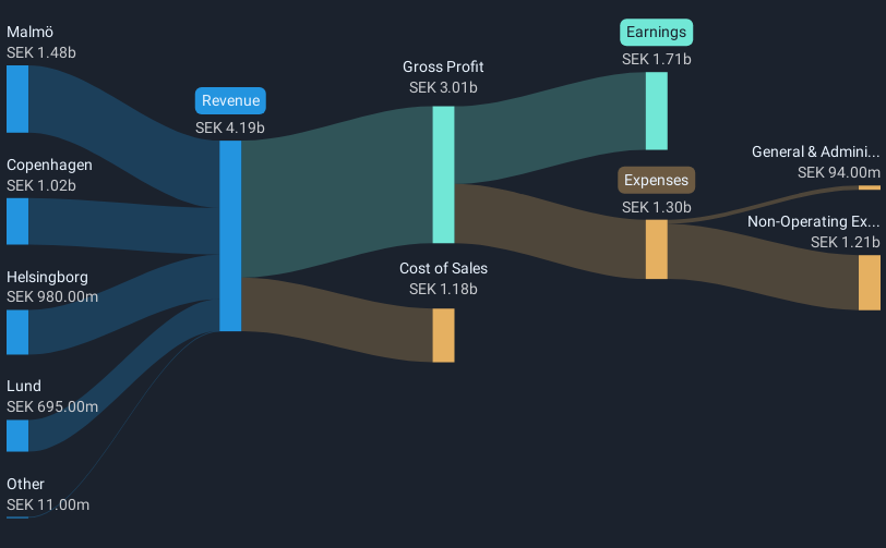 revenue-and-expenses-breakdown