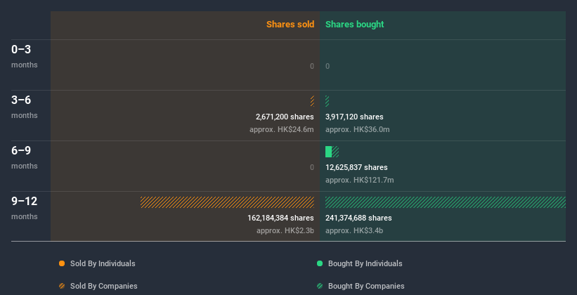 insider-trading-volume