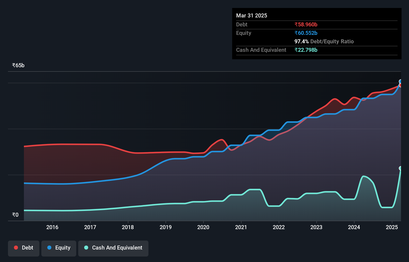 debt-equity-history-analysis