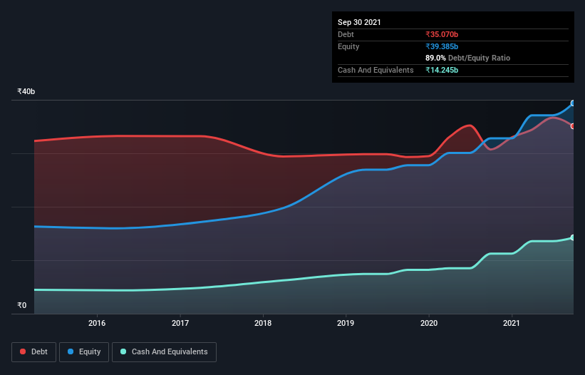 debt-equity-history-analysis