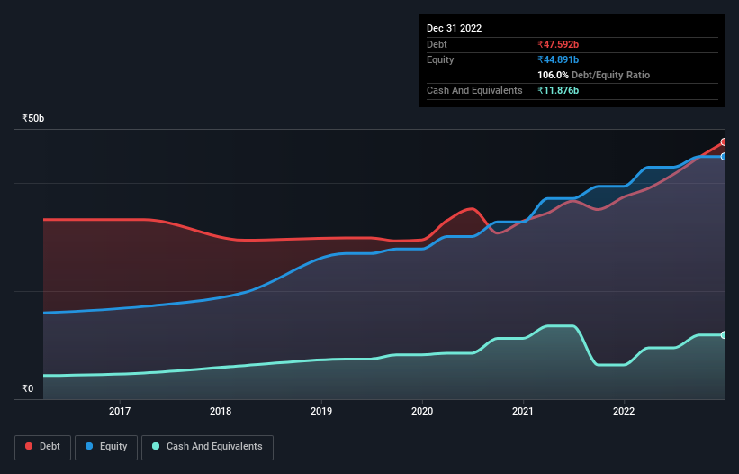 debt-equity-history-analysis