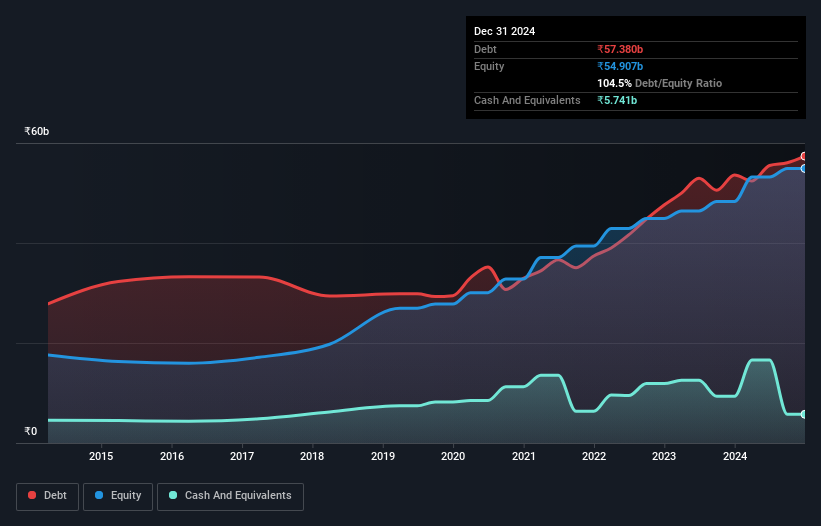 debt-equity-history-analysis