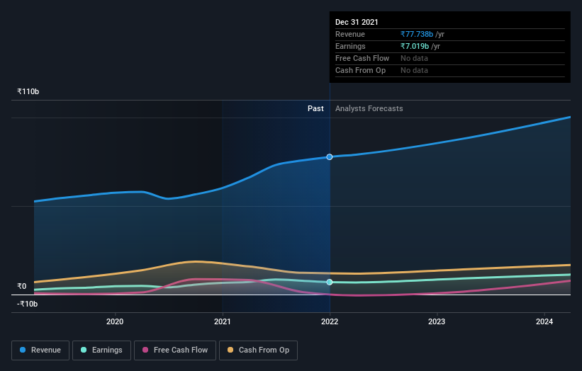 earnings-and-revenue-growth