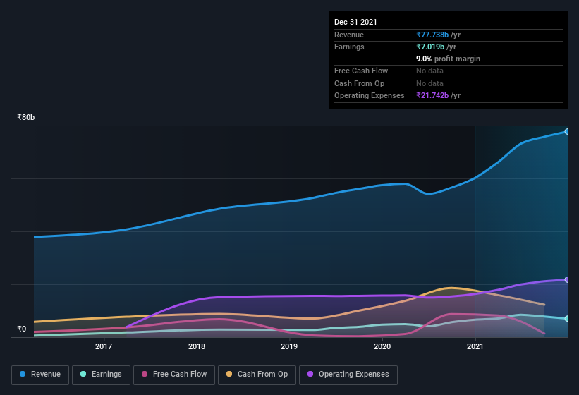 earnings-and-revenue-history