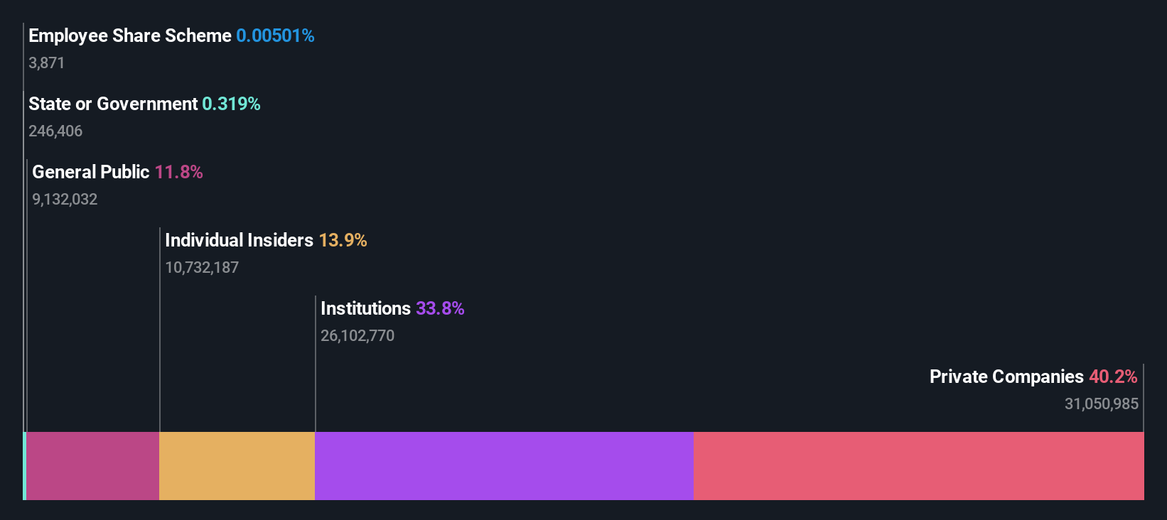 ownership-breakdown