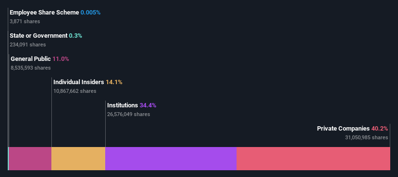 ownership-breakdown