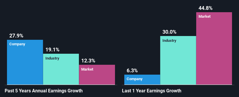 past-earnings-growth