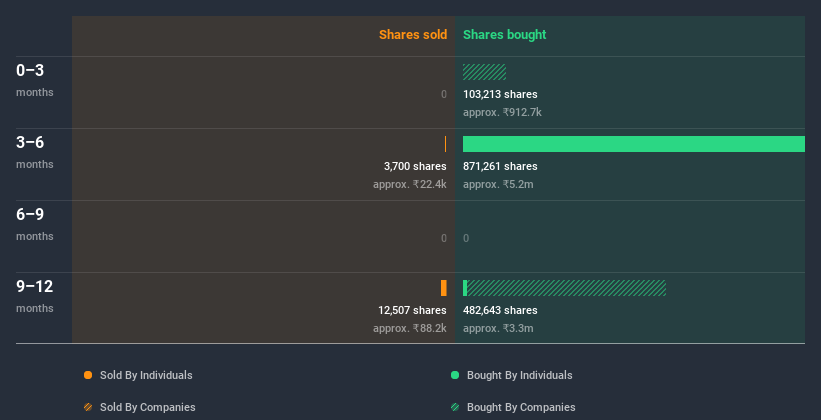 insider-trading-volume