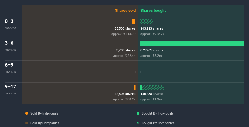 insider-trading-volume