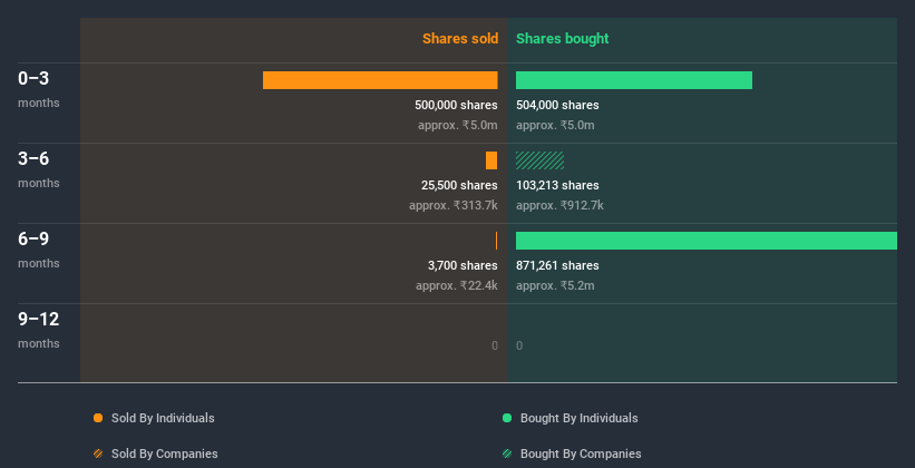 insider-trading-volume