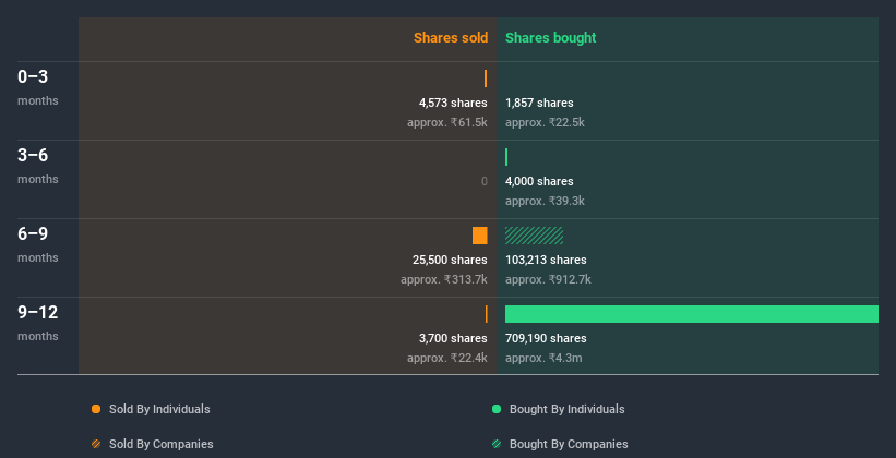 insider-trading-volume