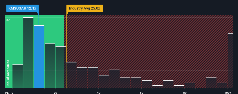 pe-multiple-vs-industry