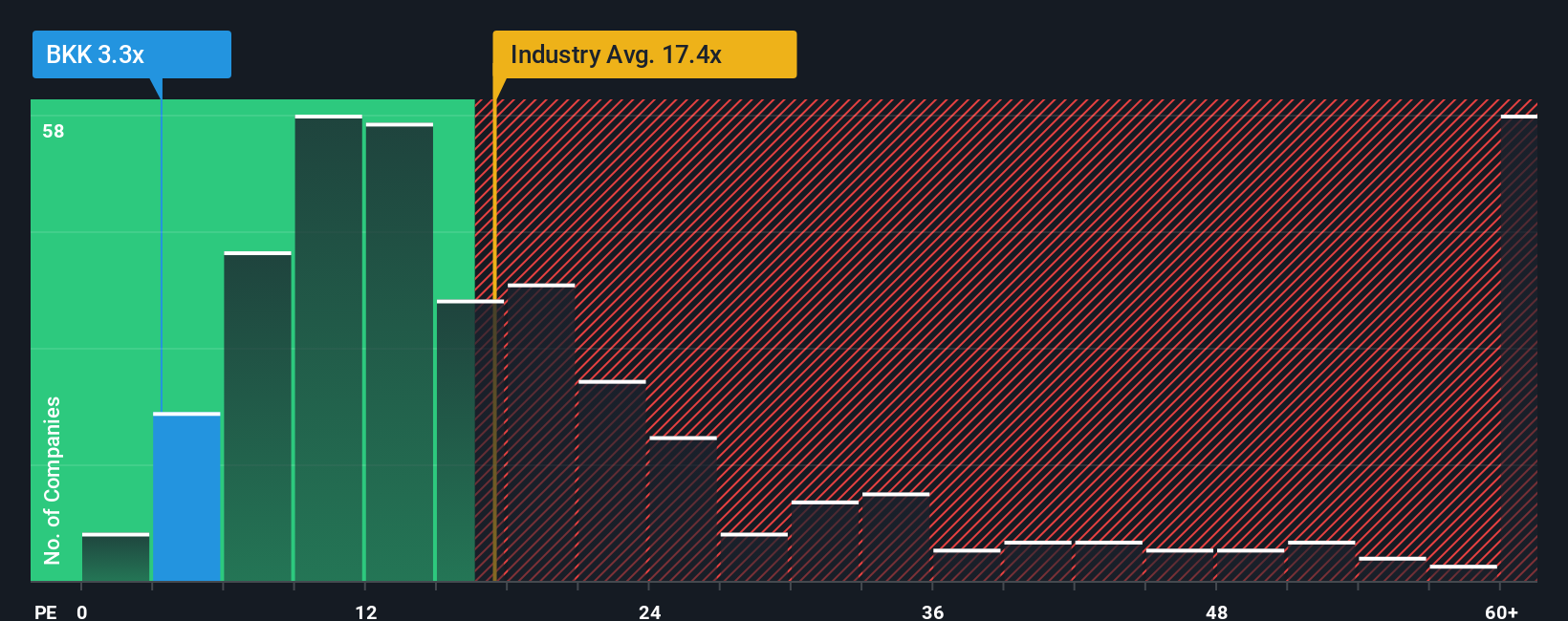 pe-multiple-vs-industry