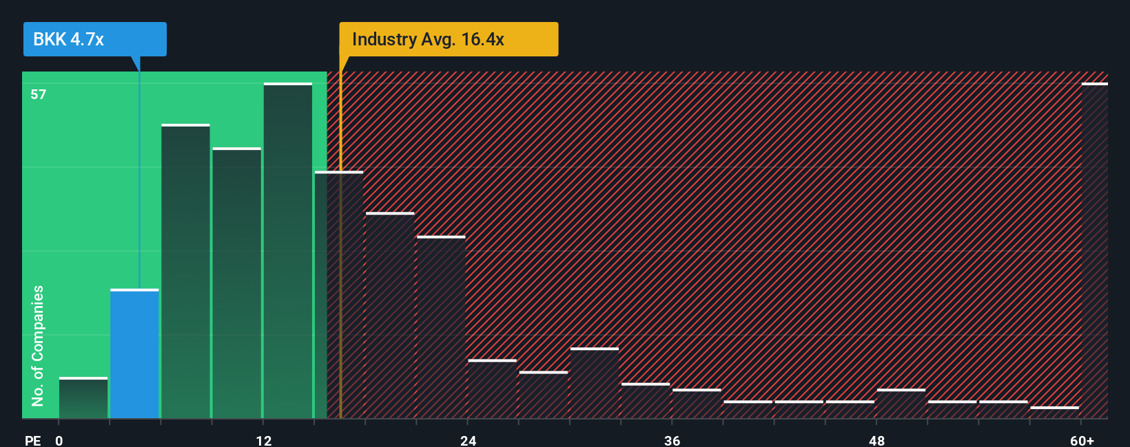 pe-multiple-vs-industry