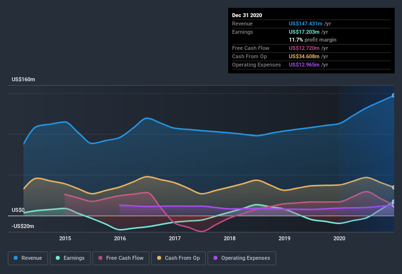 We Think That There Are Issues Underlying Shanta Gold S Lon Shg Earnings Simply Wall St News