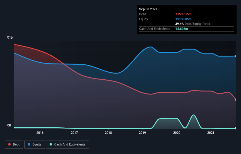 debt-equity-history-analysis