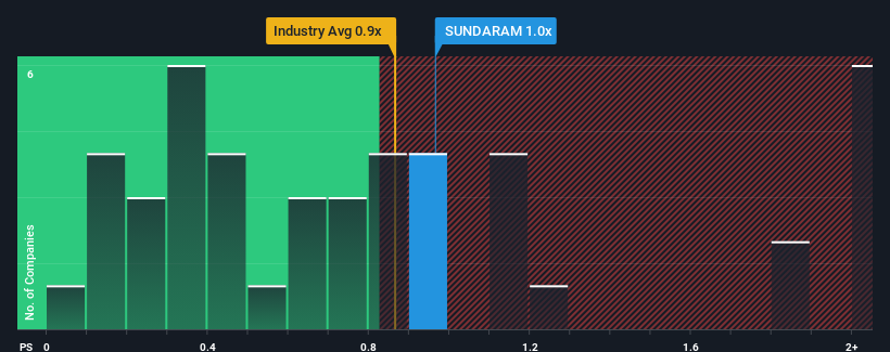 ps-multiple-vs-industry