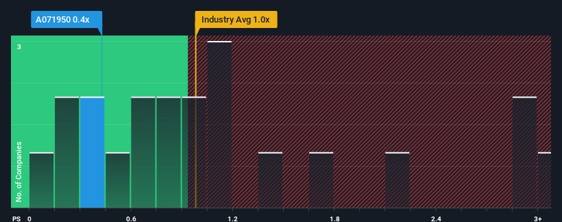 ps-multiple-vs-industry