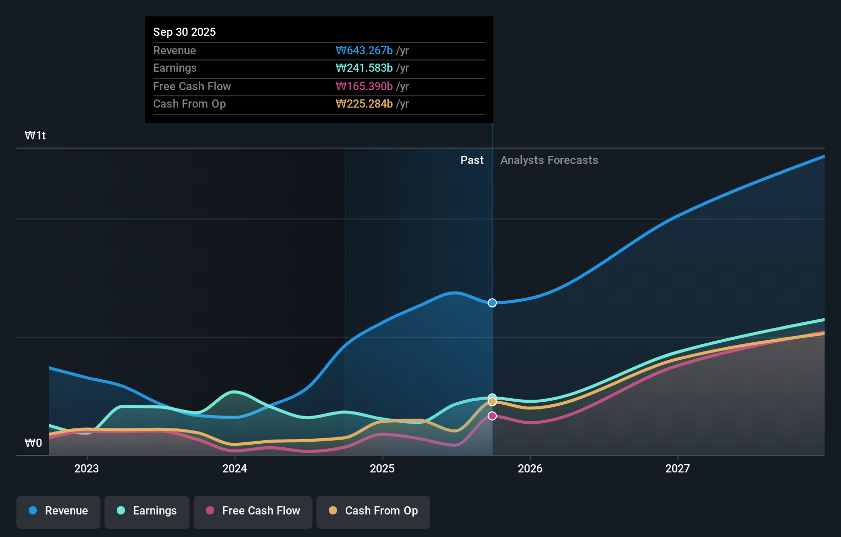 earnings-and-revenue-growth