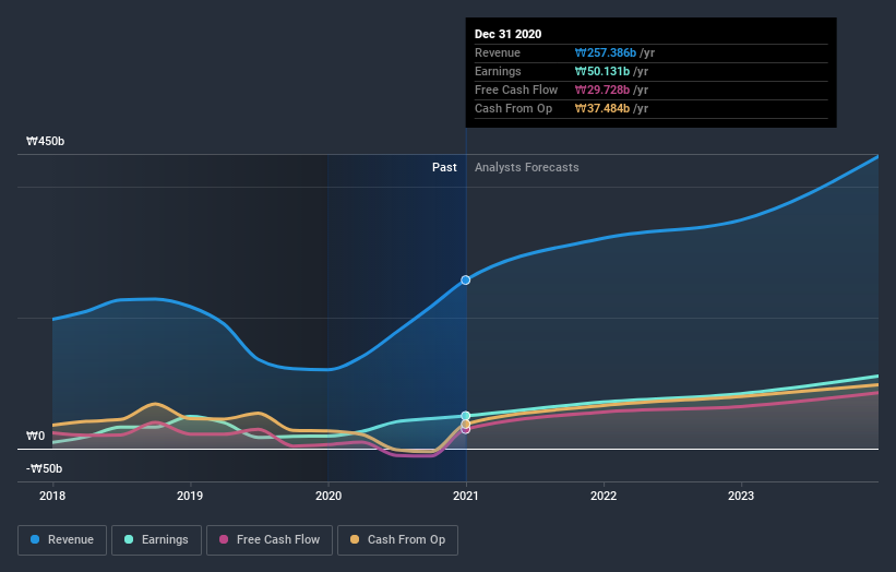 earnings-and-revenue-growth