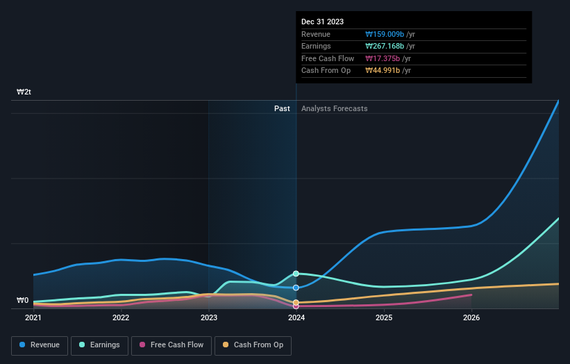 earnings-and-revenue-growth