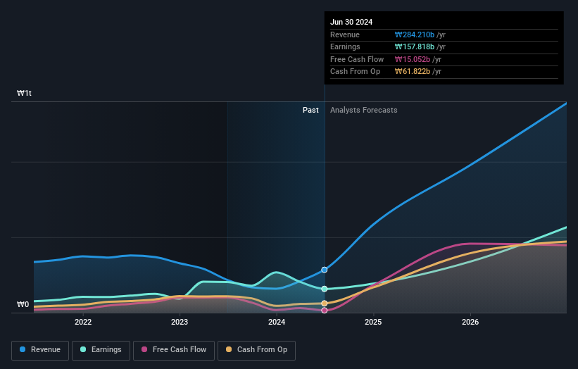 earnings-and-revenue-growth