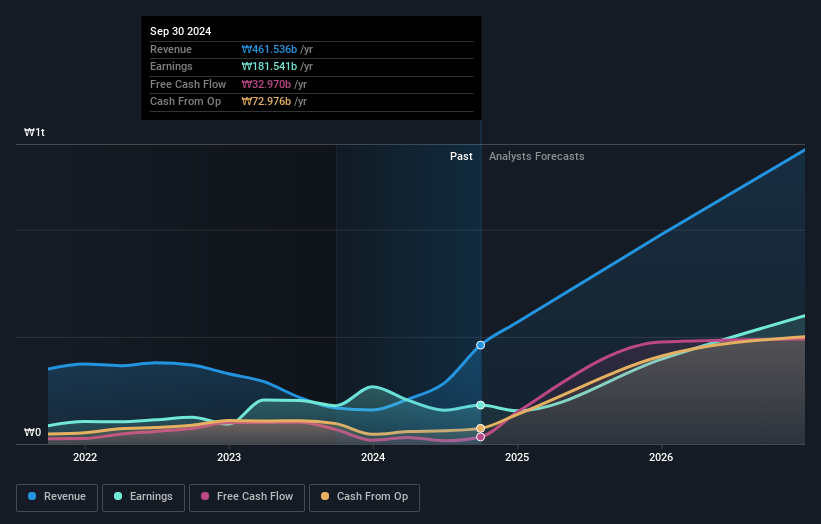 earnings-and-revenue-growth