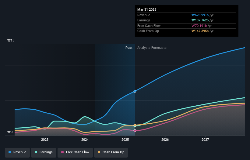 earnings-and-revenue-growth