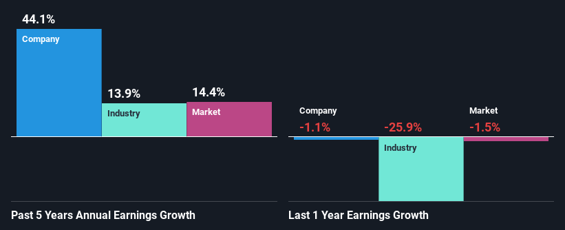 past-earnings-growth